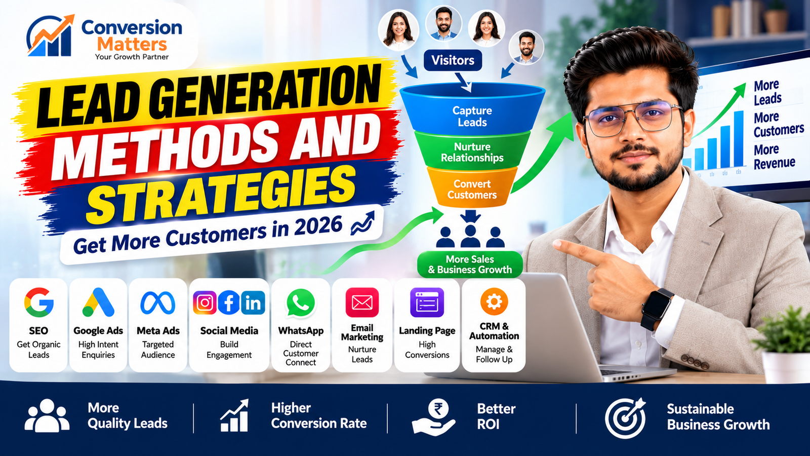 Lead Generation Methods and Strategies